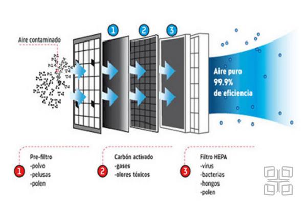 FItração: diferença entre filtro Nominal e Absoluto